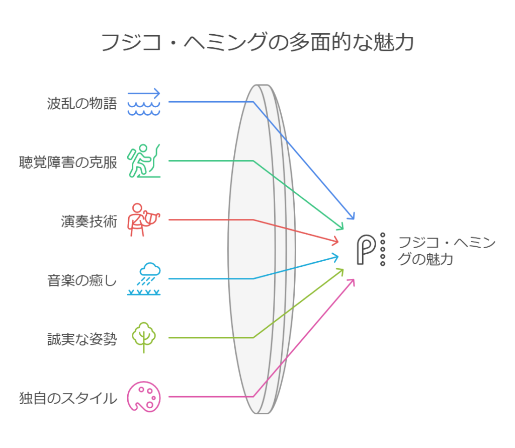 フジコヘミングが人気の理由