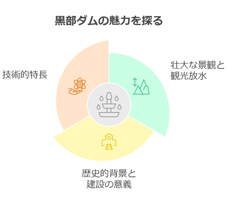 黒部ダムが有名な理由