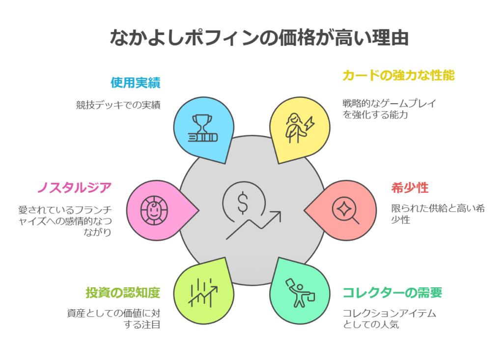 なかよしポフィンの価格が高い理由