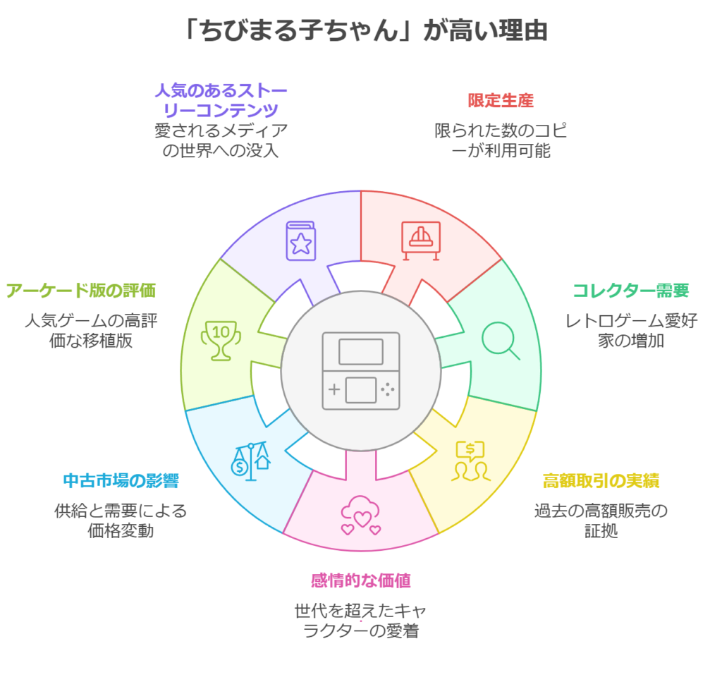 ネオジオ版「ちびまる子ちゃん」が高い理由