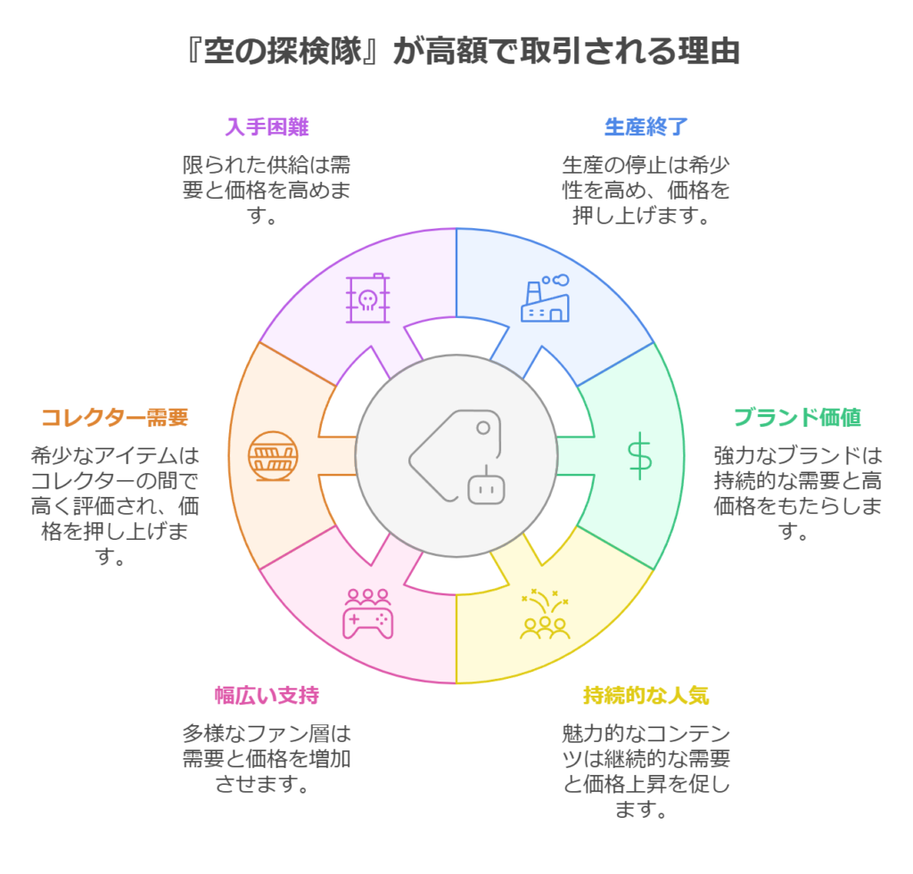 『ポケモン不思議のダンジョン 空の探検隊』が高額で取引される理由