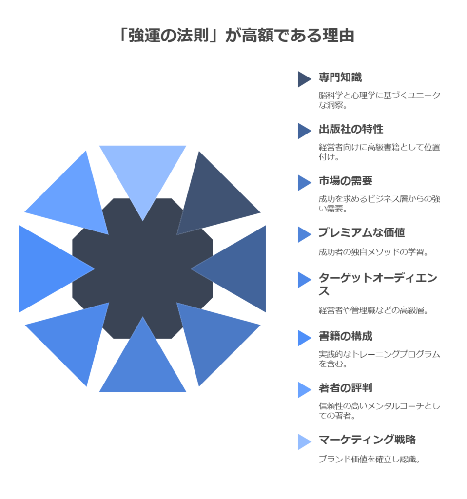 「強運の法則」が高額である理由